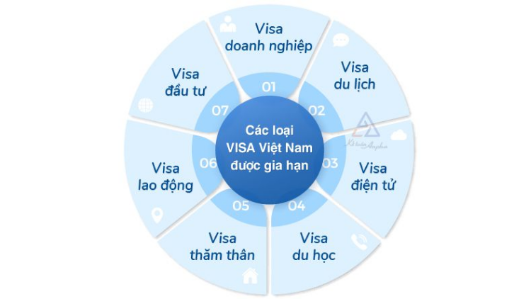 Lam Visa Cho Nguoi Nuoc Ngoai Vao Viet Nam.4